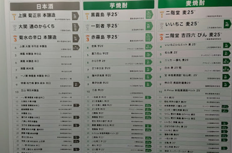 池袋駅西口の地鶏と鍋と日本酒の美味しいおすすめ居酒屋じどりーにょおじさん、酒のカクヤス主催「KAKUYASU DEXPO2019」に行ってくりゅ